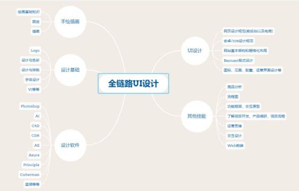 品牌設(shè)計(jì)師薪資