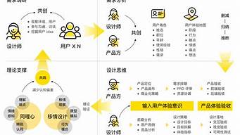 設(shè)計師和設(shè)計顧問區(qū)別（設(shè)計師和設(shè)計顧問區(qū)別是什么）