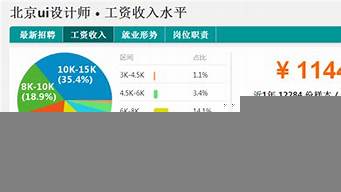 品牌設(shè)計(jì)師整體就業(yè)趨勢