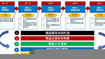 企業(yè)咨詢（企業(yè)咨詢管理公司）