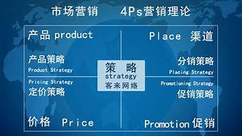 市場營銷學(xué)品牌理論（市場營銷學(xué)品牌理論考研）