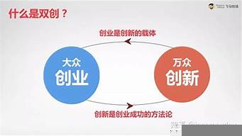 雙創(chuàng)指的是什么意思（大學(xué)雙創(chuàng)指的是什么意思）