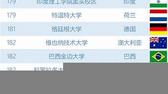 設(shè)計學(xué)校全球排名（設(shè)計學(xué)校全球排名榜）