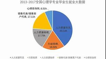 心理學(xué)研究生好就業(yè)么（心理學(xué)研究生好就業(yè)么女生）