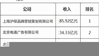 設(shè)計公司排名前十強（產(chǎn)品設(shè)計公司排名前十強）