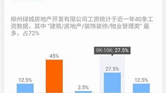 企業(yè)策劃一般月薪多少（企業(yè)策劃是做什么的）