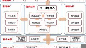 全渠道營銷策劃方案