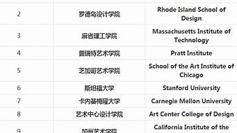 平面設(shè)計(jì)專業(yè)大學(xué)排名