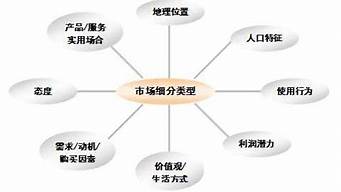 市場營銷國企有哪些工作（市場營銷國企有哪些工作內(nèi)容）