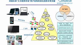 企業(yè)整體市場營銷策劃的基礎(chǔ)是（企業(yè)整體市場營銷策劃的基礎(chǔ)是什么）