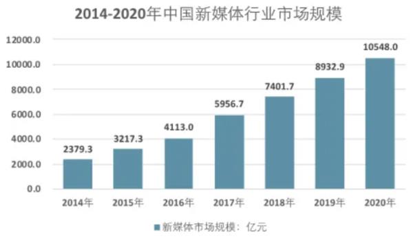 女生學(xué)文化創(chuàng)意與策劃好不好