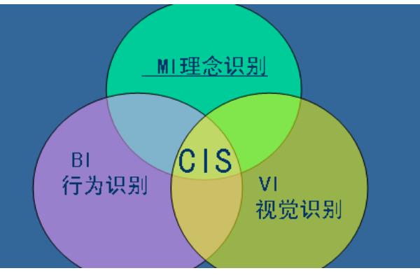 企業(yè)CI是什么意思（企業(yè)vi是什么意思）