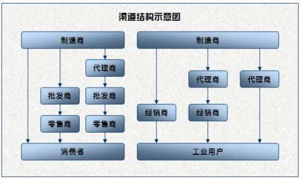 渠道促銷的5個原則（渠道促銷的5個原則是）