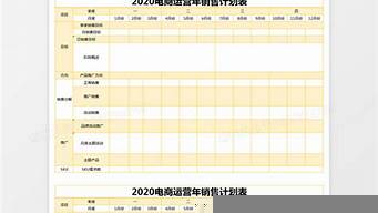 市場營銷工作計劃表（市場營銷工作計劃表模板）