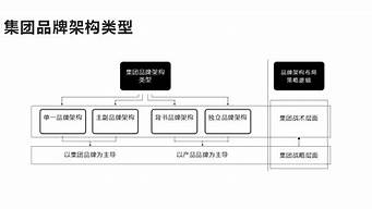 品牌設(shè)計體系