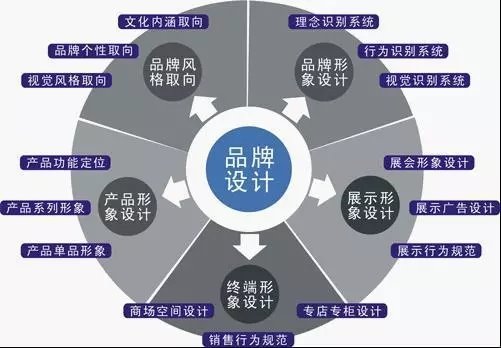 品牌策劃全案內(nèi)容