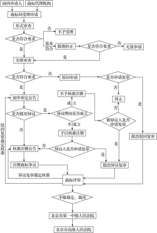 如何成立一個(gè)品牌（如何成立一個(gè)品牌公司）