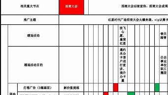 品牌推廣工作計(jì)劃