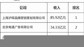 四川設計公司排名（四川設計公司排名前十名）