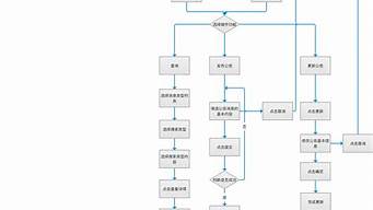 社區(qū)活動流程怎么寫（社區(qū)活動流程表）