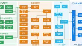 設(shè)計(jì)渠道首先考慮的是（設(shè)計(jì)渠道首先考慮的是）