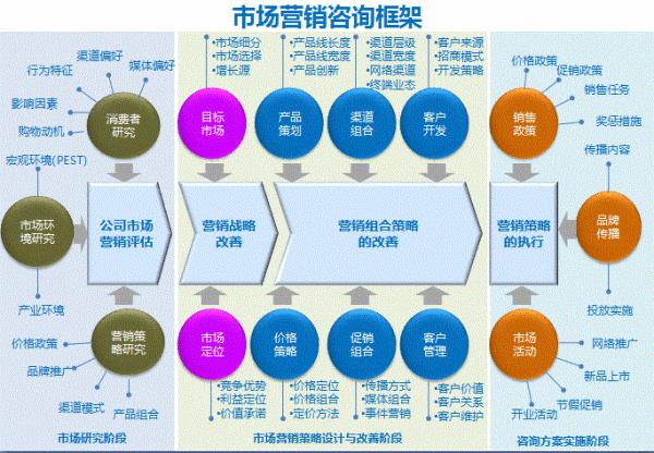 市場(chǎng)營銷案例150例（十大成功營銷策劃案例）