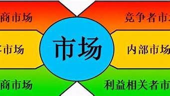 什么是市場(chǎng)營(yíng)銷(xiāo)