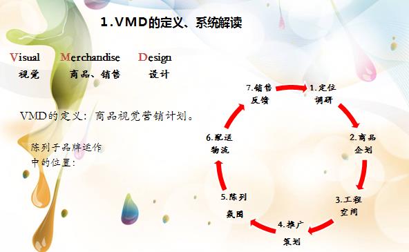 視覺營銷的作用有哪些（視覺營銷的作用有哪些內(nèi)容）