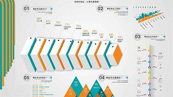 平面設(shè)計的就業(yè)方向