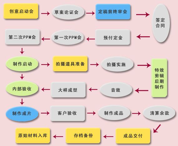 全案廣告公司是干什么（全案廣告公司是干什么工作的）