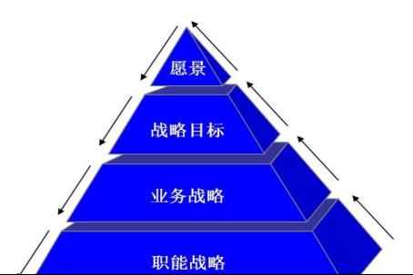 企業(yè)戰(zhàn)略規(guī)劃方案（企業(yè)戰(zhàn)略規(guī)劃包括哪些內(nèi)容）