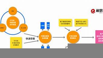 線下運(yùn)營和線上運(yùn)營的區(qū)別（線下運(yùn)營和線上運(yùn)營哪個好）