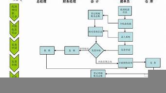 市場營銷策劃的工作流程（市場營銷策劃的工作流程圖）