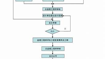 上海注冊工作室流程和費用（上海注冊工作室流程和費用多少）