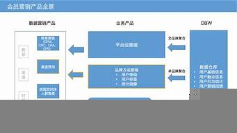 市場營銷對應(yīng)的職業(yè)（市場營銷對應(yīng)的職業(yè)群）