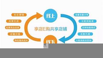 線上業(yè)務是做什么（線上業(yè)務是什么意思）