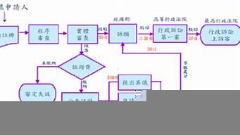 商標(biāo)購(gòu)買流程（商標(biāo)購(gòu)買流程需要多久）