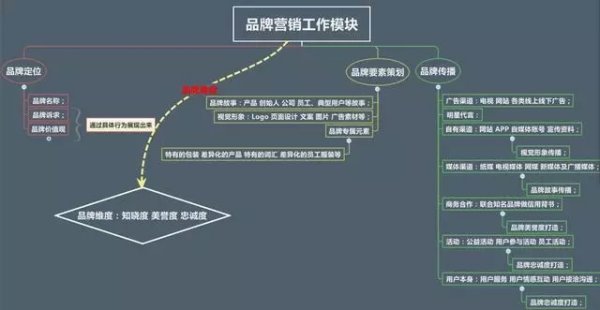 品牌策劃全案內(nèi)容