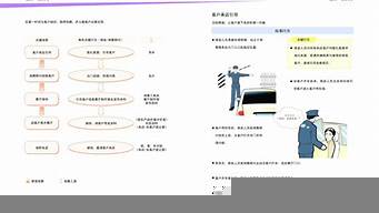 如何在線上發(fā)展客戶（怎樣發(fā)展線上顧客）