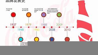 品牌設(shè)計(jì)發(fā)展史