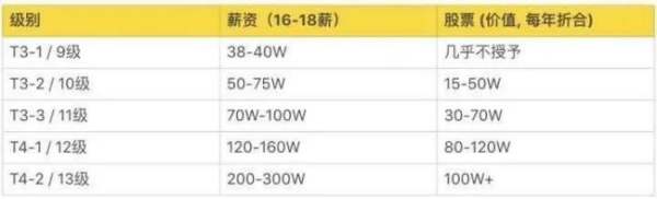 設計師接私單的app（設計師接私單的平臺）