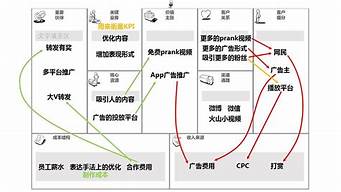 設(shè)計(jì)商業(yè)模式的起點(diǎn)（設(shè)計(jì)商業(yè)模式的起點(diǎn)和終點(diǎn)）