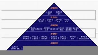 品牌戰(zhàn)略咨詢機(jī)構(gòu)