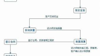 設(shè)計(jì)工作室注冊流程（設(shè)計(jì)工作室注冊流程圖）