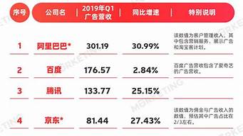 世界4a廣告公司排名（世界4a廣告公司排名）_1