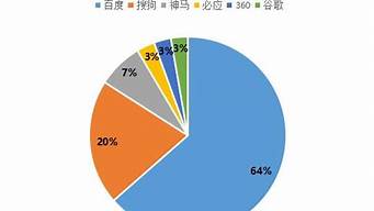 中國搜索市場份額（中國搜索市場份額多少億）