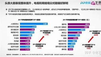 近幾年的網(wǎng)文IP改編電視?。ń鼛啄甑木W(wǎng)文ip改編電視劇叫什么）