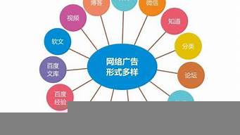 以下哪些是網(wǎng)絡(luò)營銷方法（以下哪些是網(wǎng)絡(luò)營銷方法的優(yōu)點）