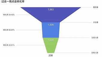 數(shù)據(jù)分析方法五種（數(shù)據(jù)分析圖表）