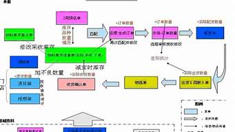 我國最早電子商務模式（我國最早電子商務模式是哪一個）